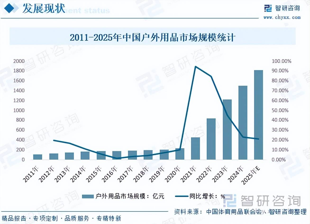 外装备行业发展现状、市场规模及重点企业分