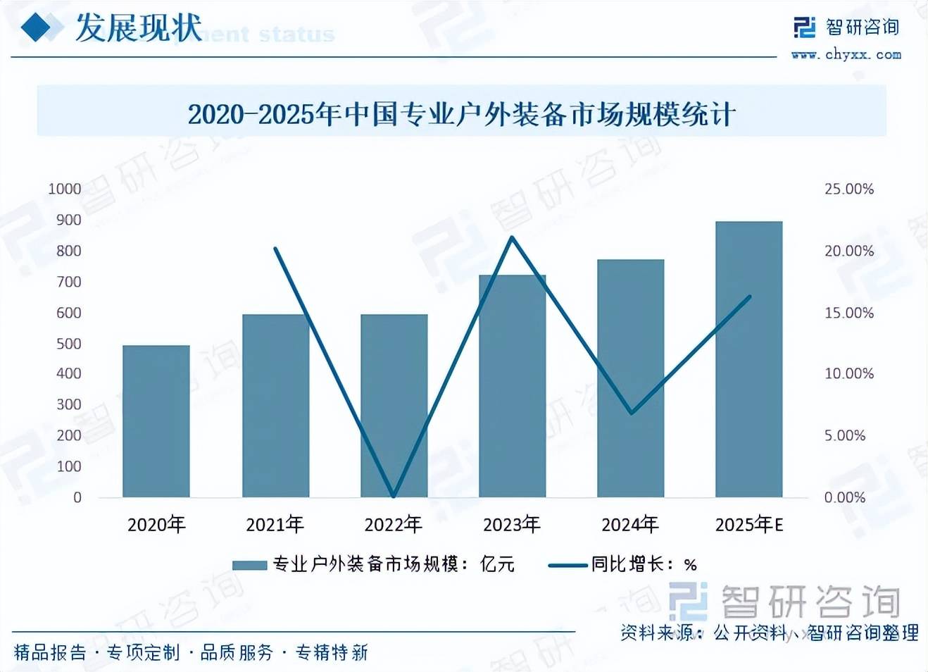 外装备行业发展现状、市场规模及重点企业分析ky开元棋牌【洞察趋势】一文深入了解中国户(图4) 外装备行业发展现状、市场规模及重点企业分析ky开元棋牌【洞察趋势】一文深入了解中国户(图4)