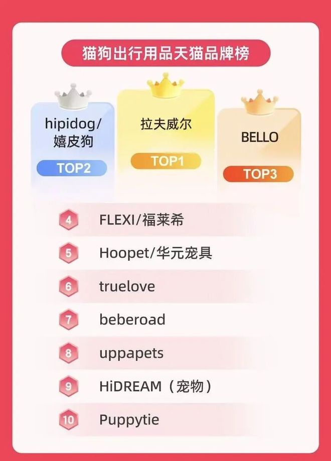 买出80亿装备新蓝海开元棋牌中国养宠人(图11)